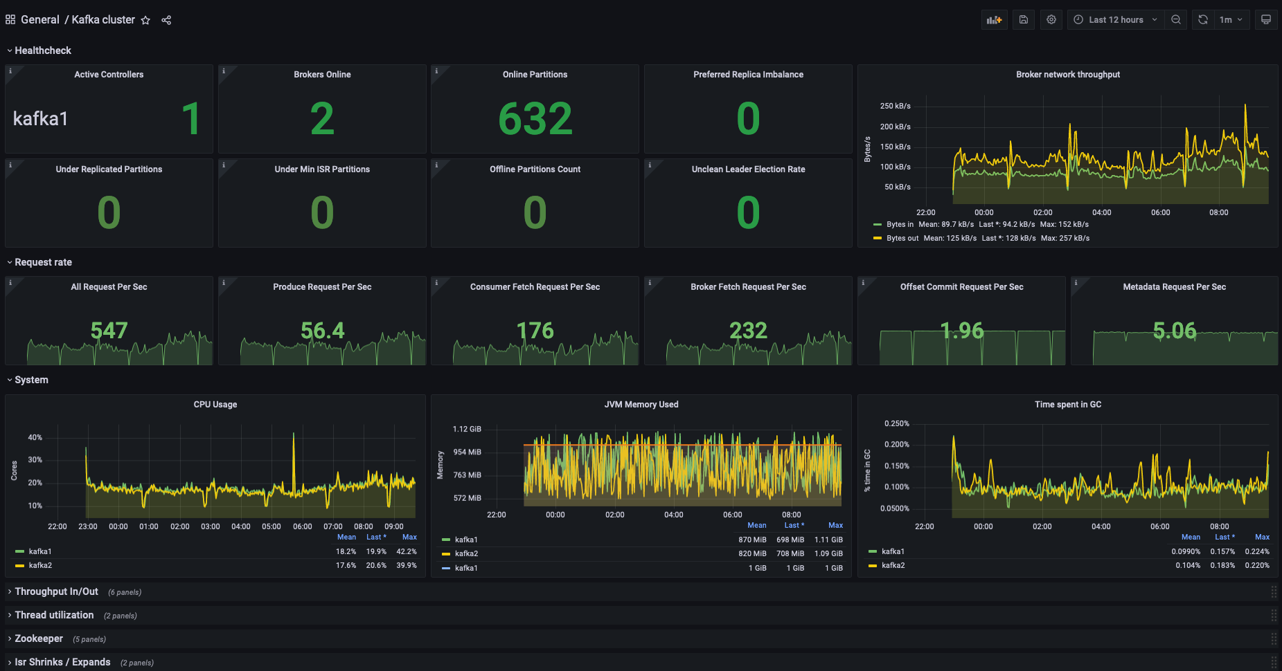 jmx-monitoring-stacks screenshot 1