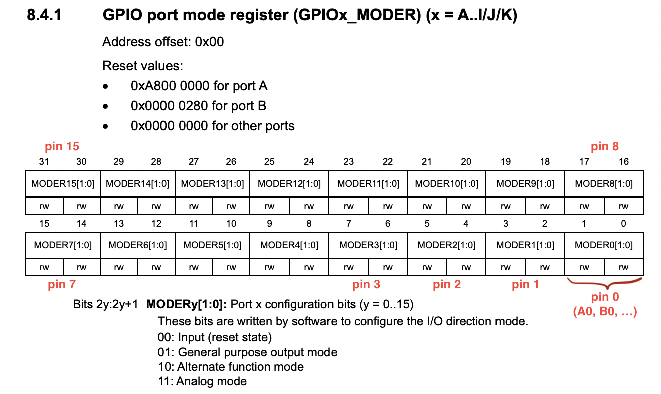 bare-metal-programming-guide screenshot 1