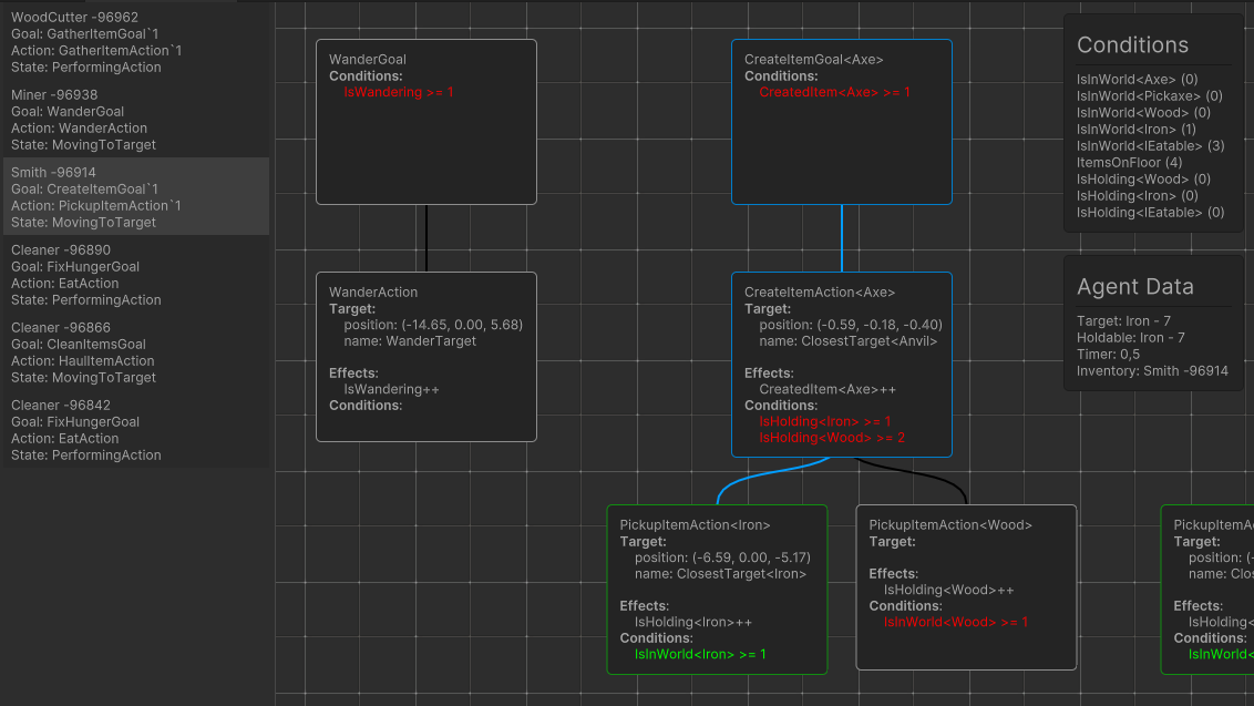 GOAP screenshot 2