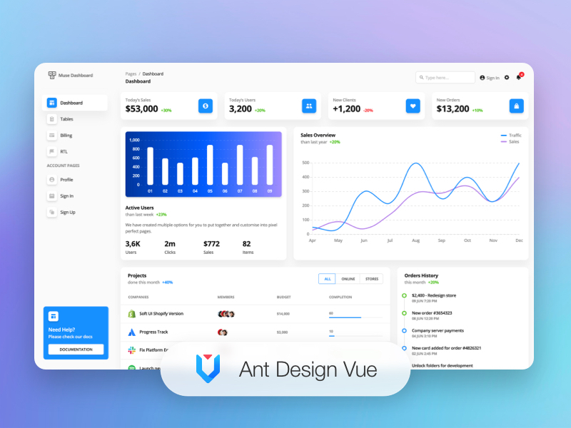 muse-vue-ant-design-dashboard screenshot 1