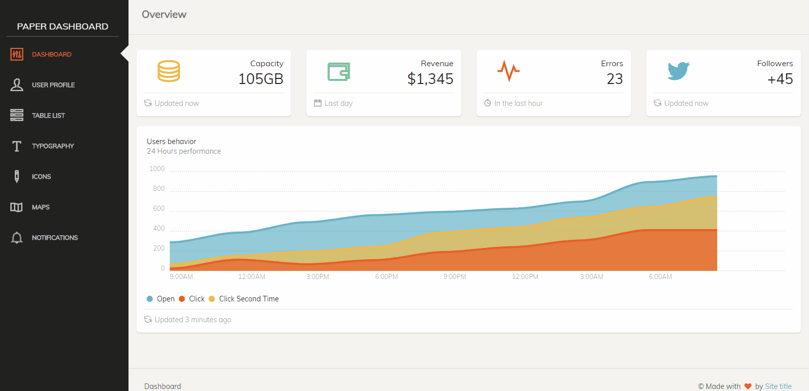 vue-paper-dashboard screenshot 1