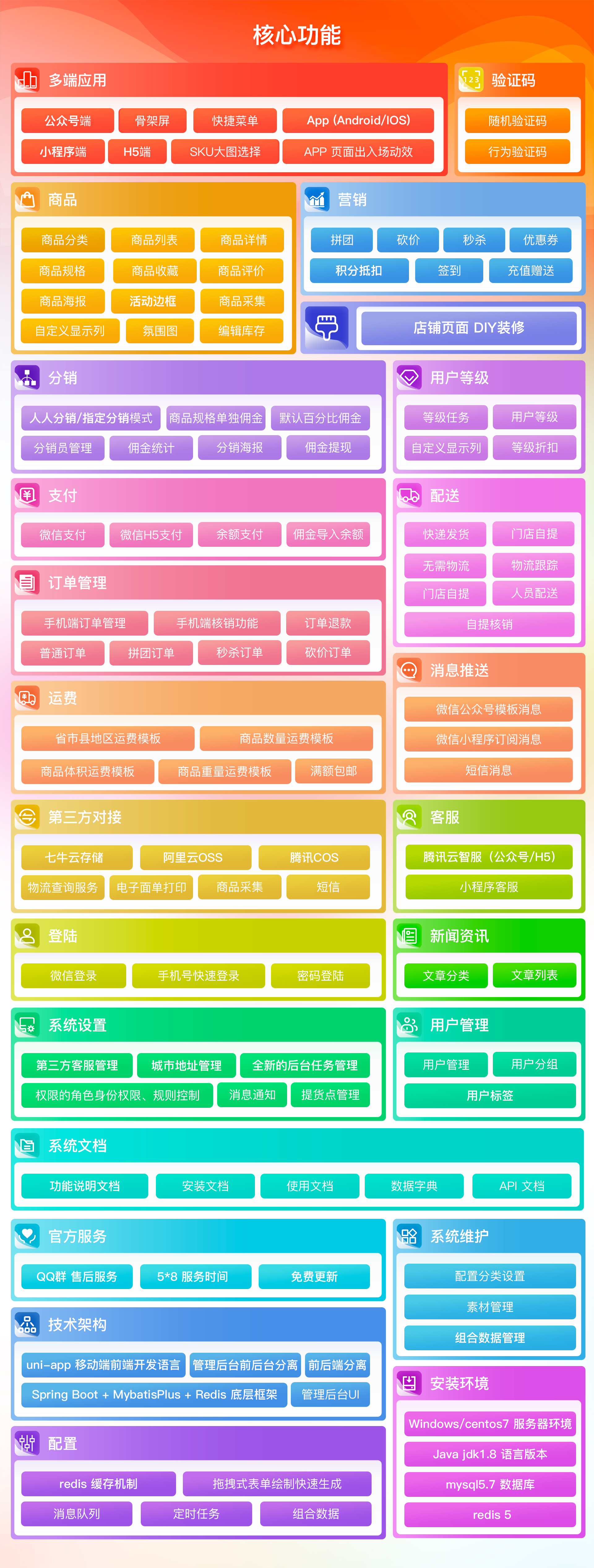 crmeb_java screenshot 3