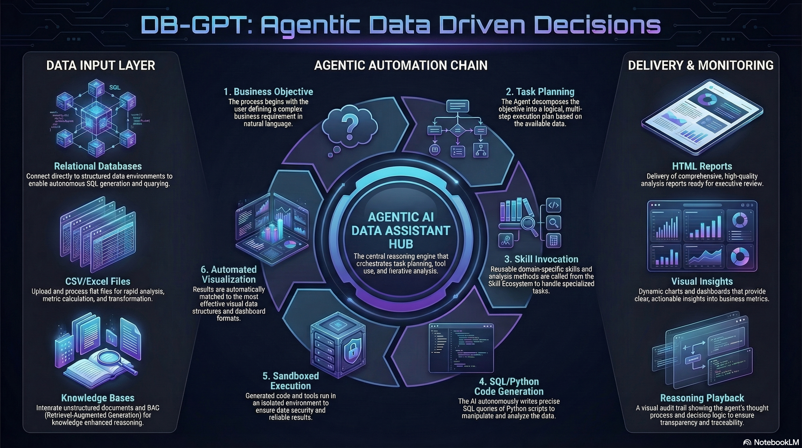 DB-GPT screenshot 1