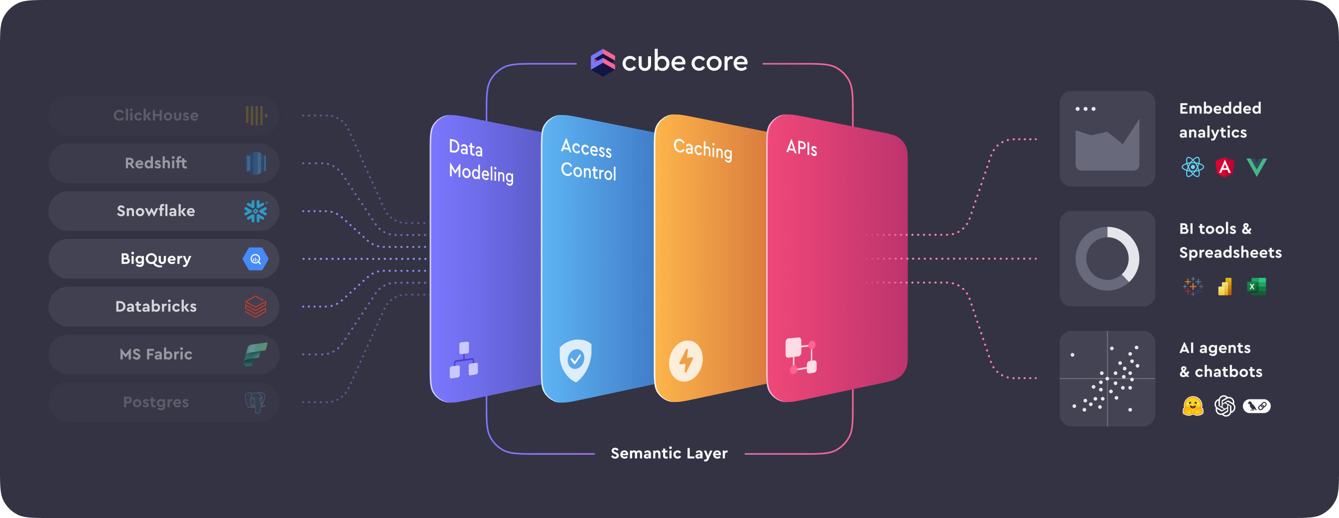 cube.js screenshot 1