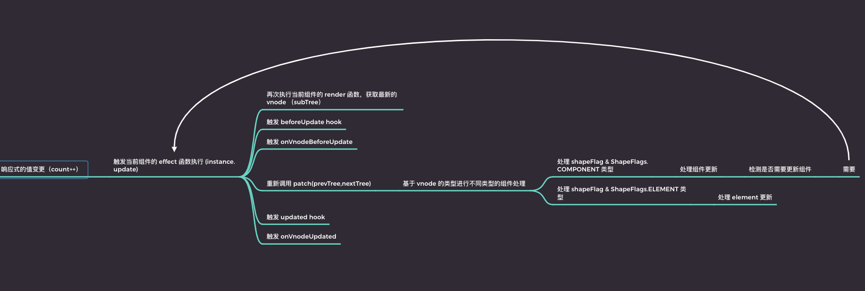 mini-vue screenshot 3