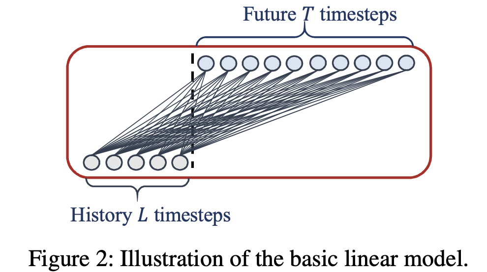 LTSF-Linear screenshot 1