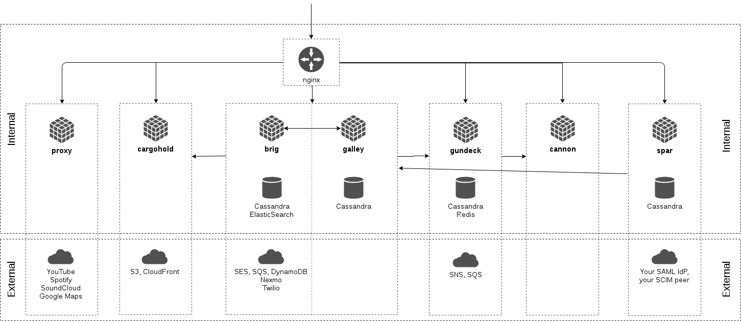 wire-server screenshot 2