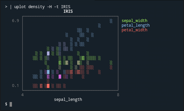 YouPlot screenshot 4