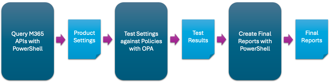 ScubaGear screenshot 2