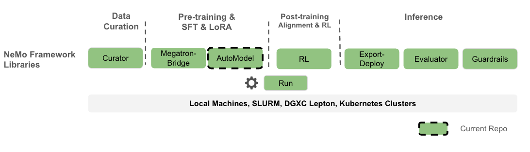 Automodel screenshot 1