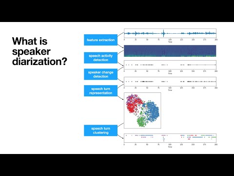 pyannote-audio screenshot 1