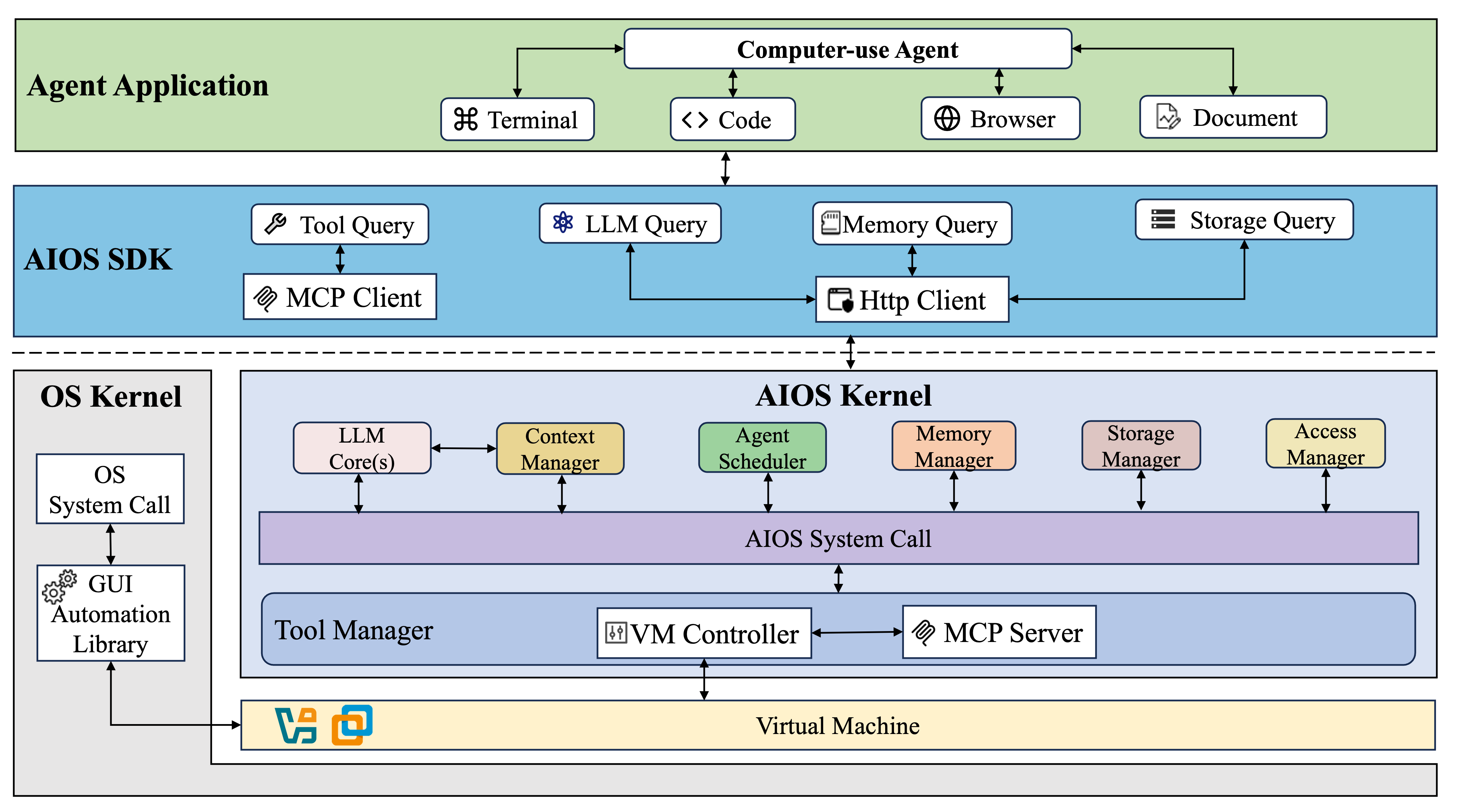 AIOS screenshot 4