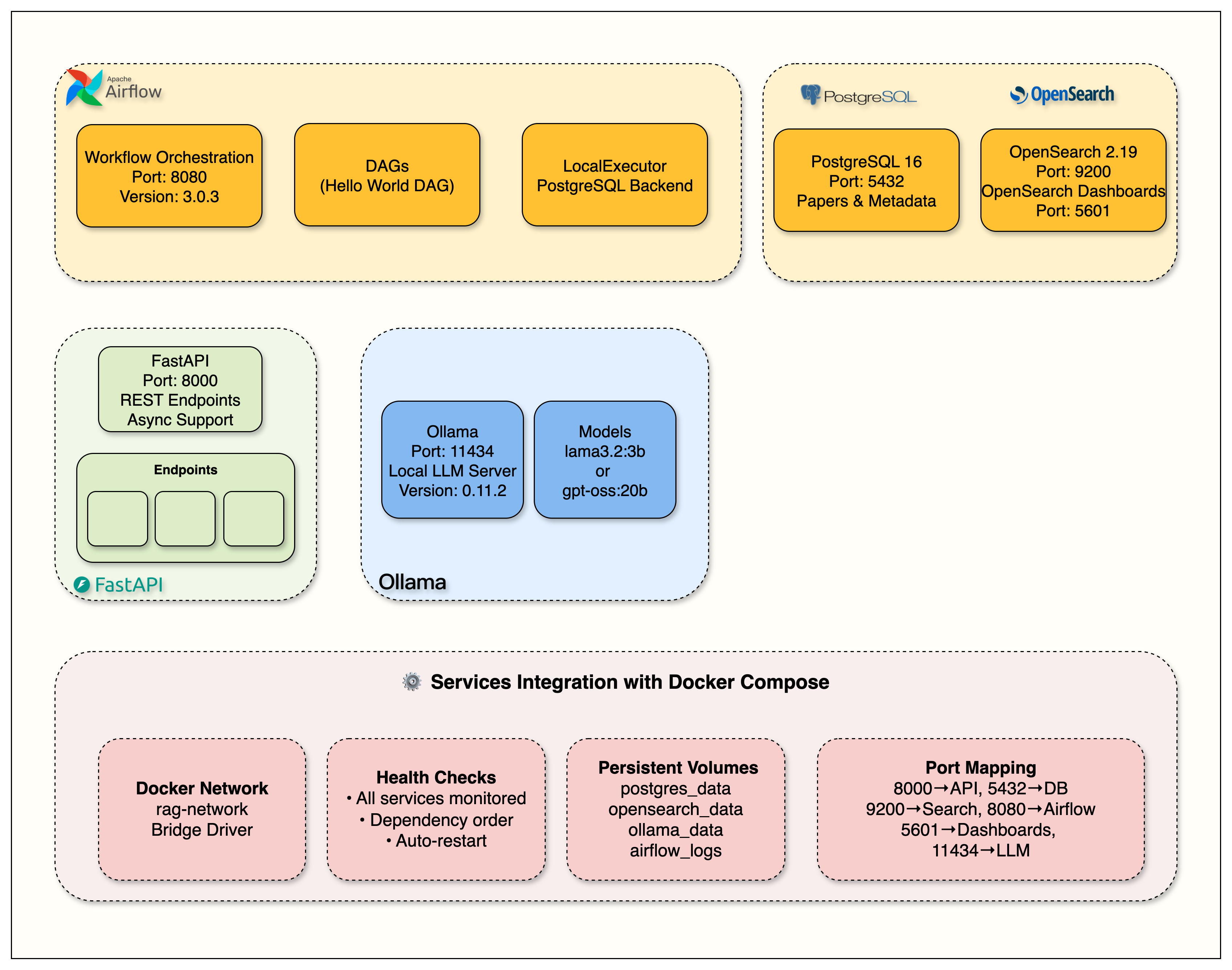 production-agentic-rag-course screenshot 4