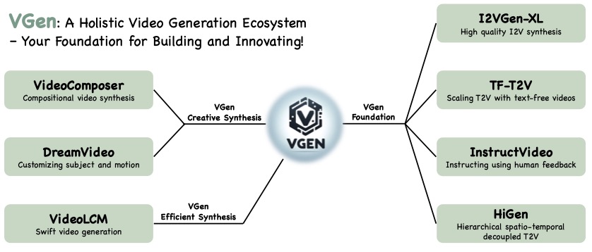 i2vgen-xl screenshot 1
