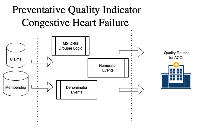 CHF-care-quality screenshot 2