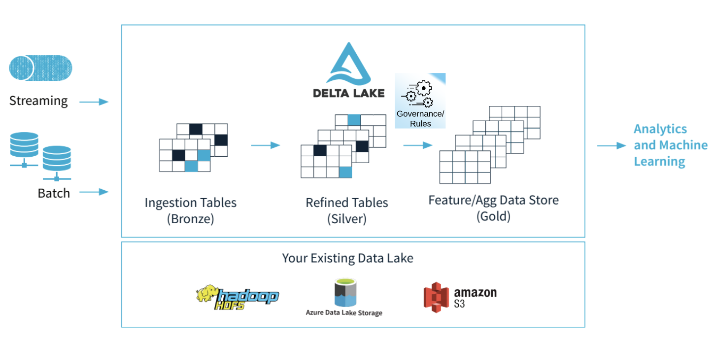 dataframe-rules-engine screenshot 1