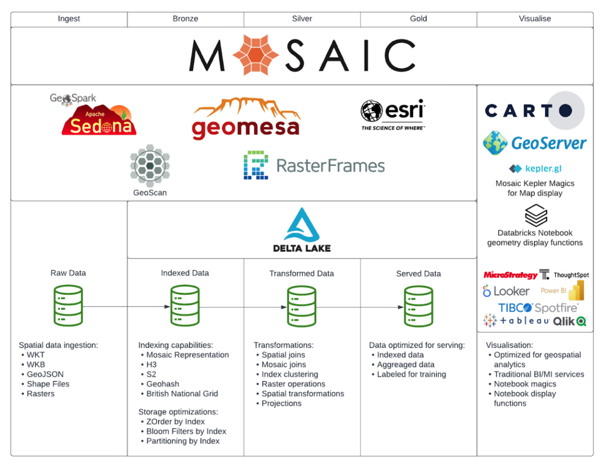 mosaic screenshot 3