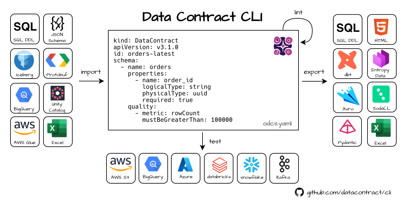 cli screenshot 1
