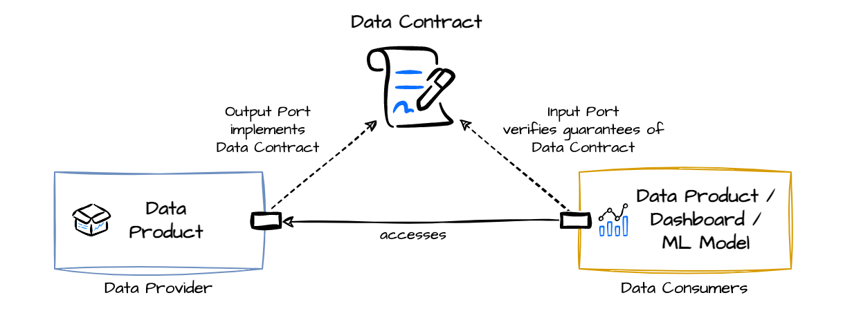 datacontract-specification screenshot 1
