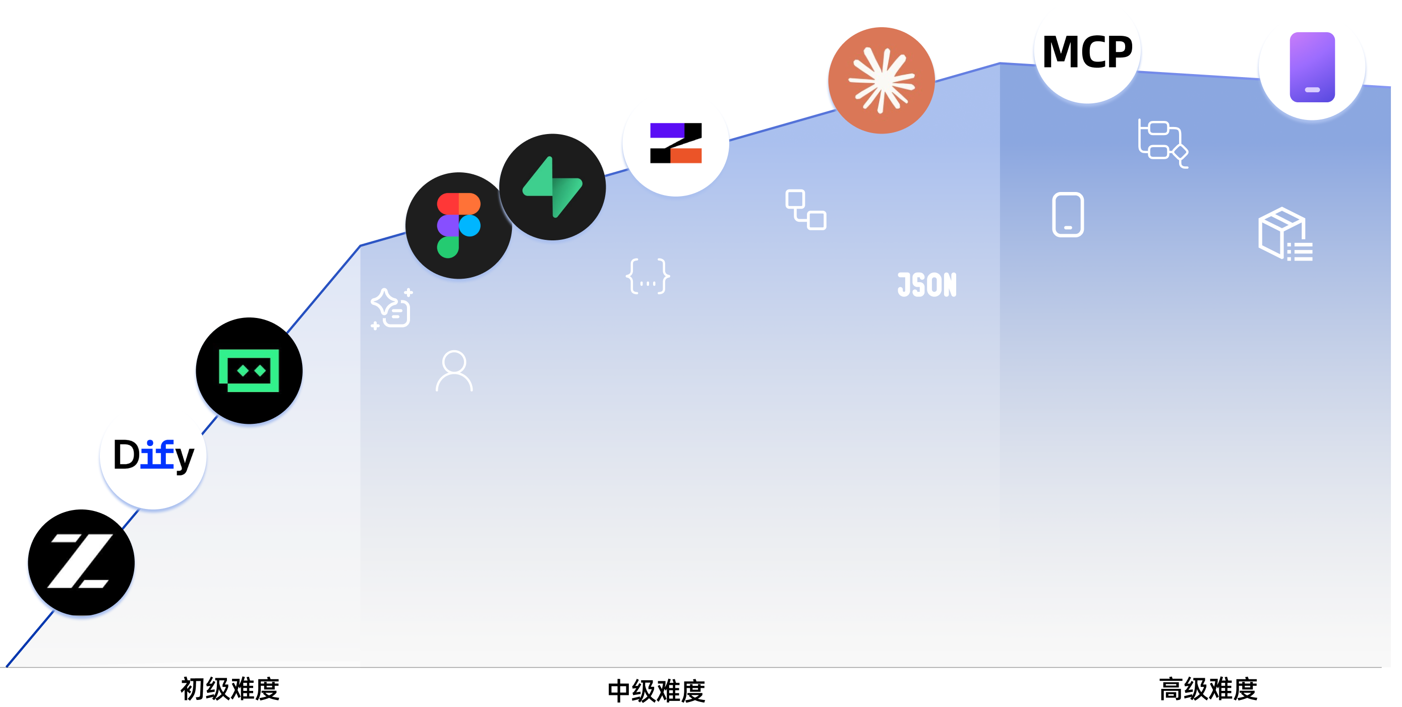 easy-vibe screenshot 7