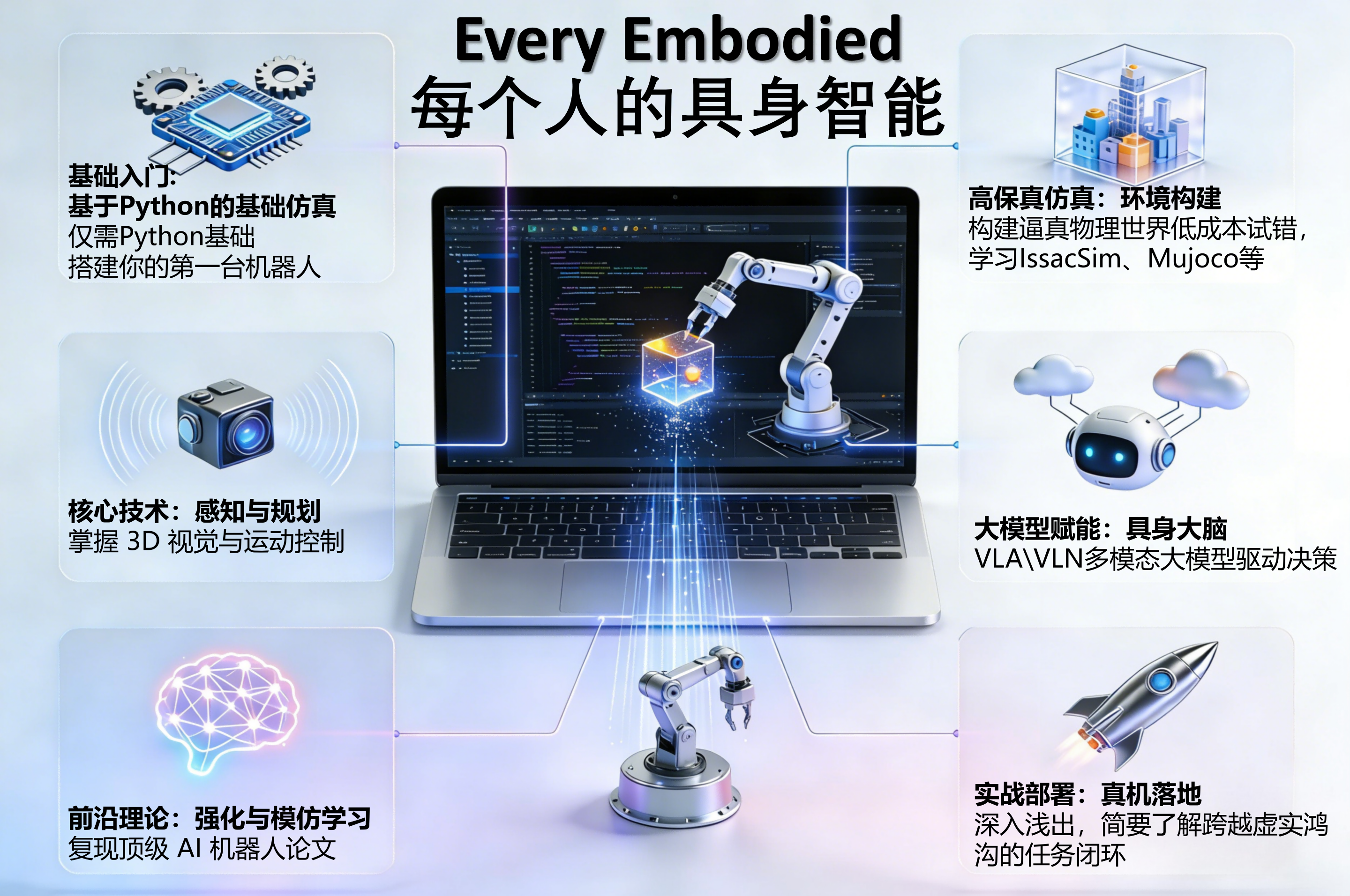 every-embodied screenshot 1