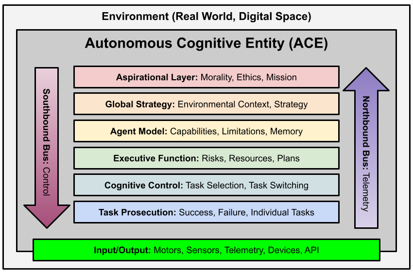 ACE_Framework screenshot 1