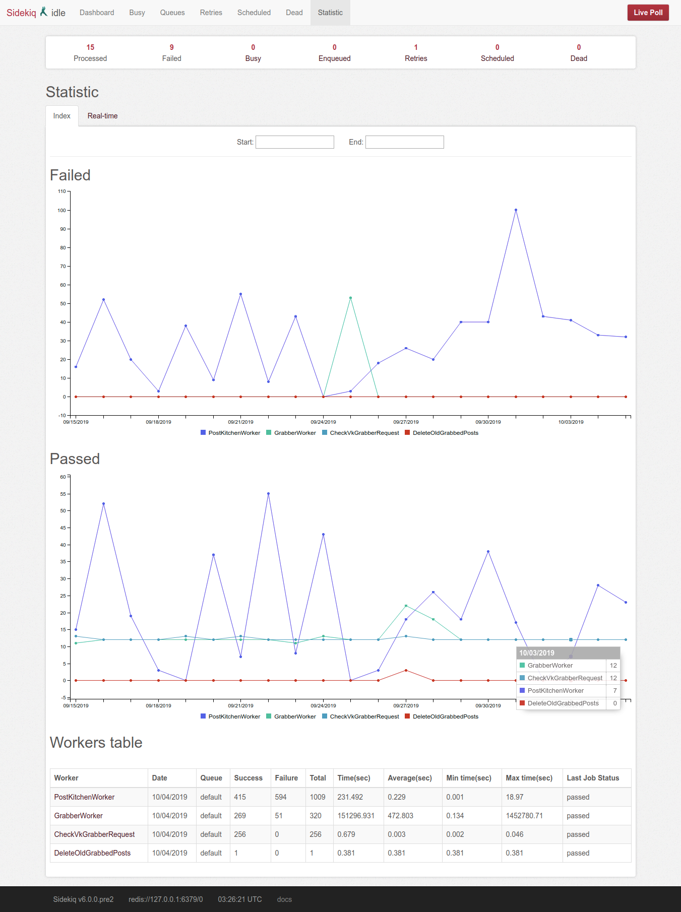 sidekiq-statistic screenshot 1