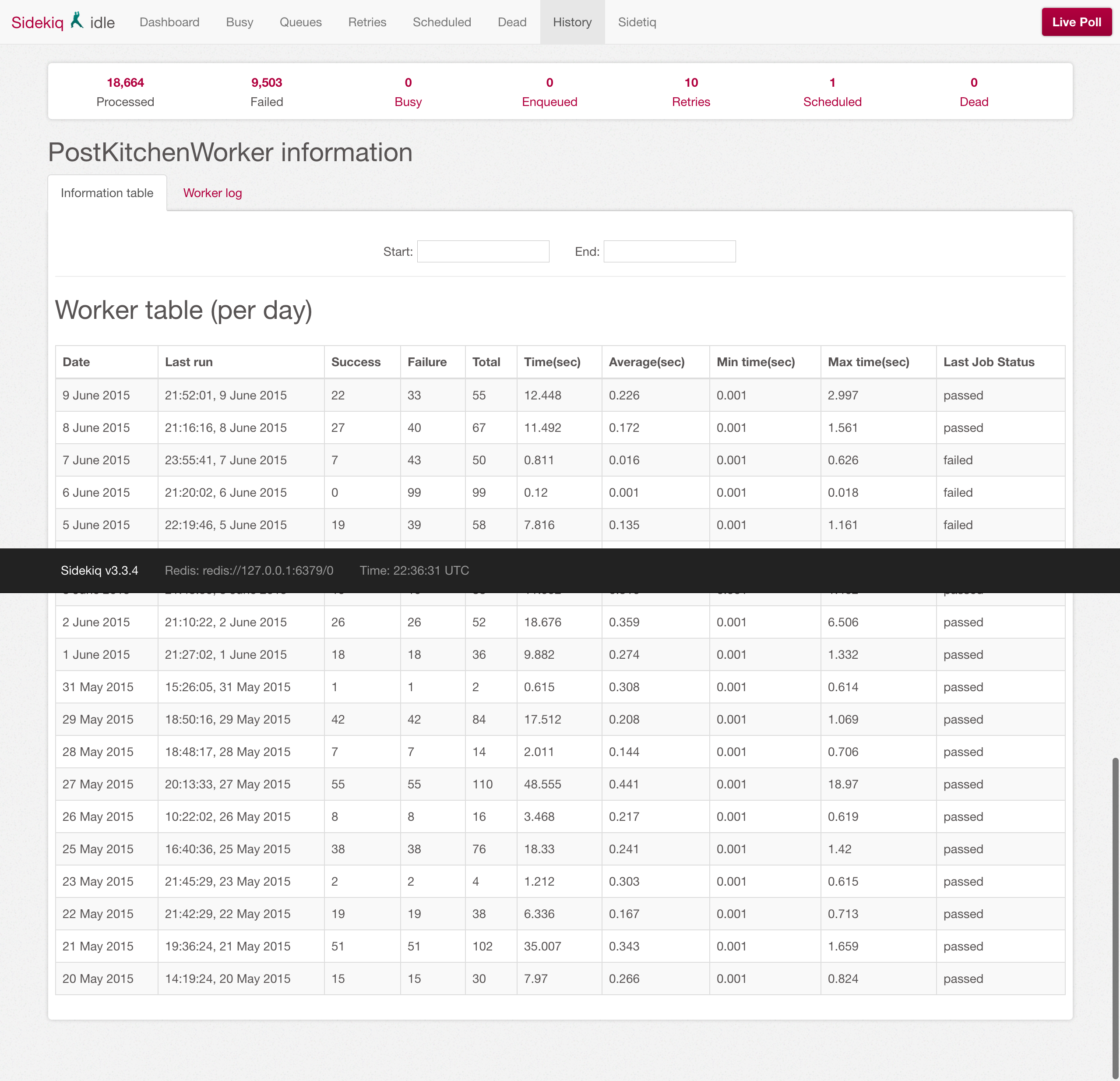 sidekiq-statistic screenshot 2