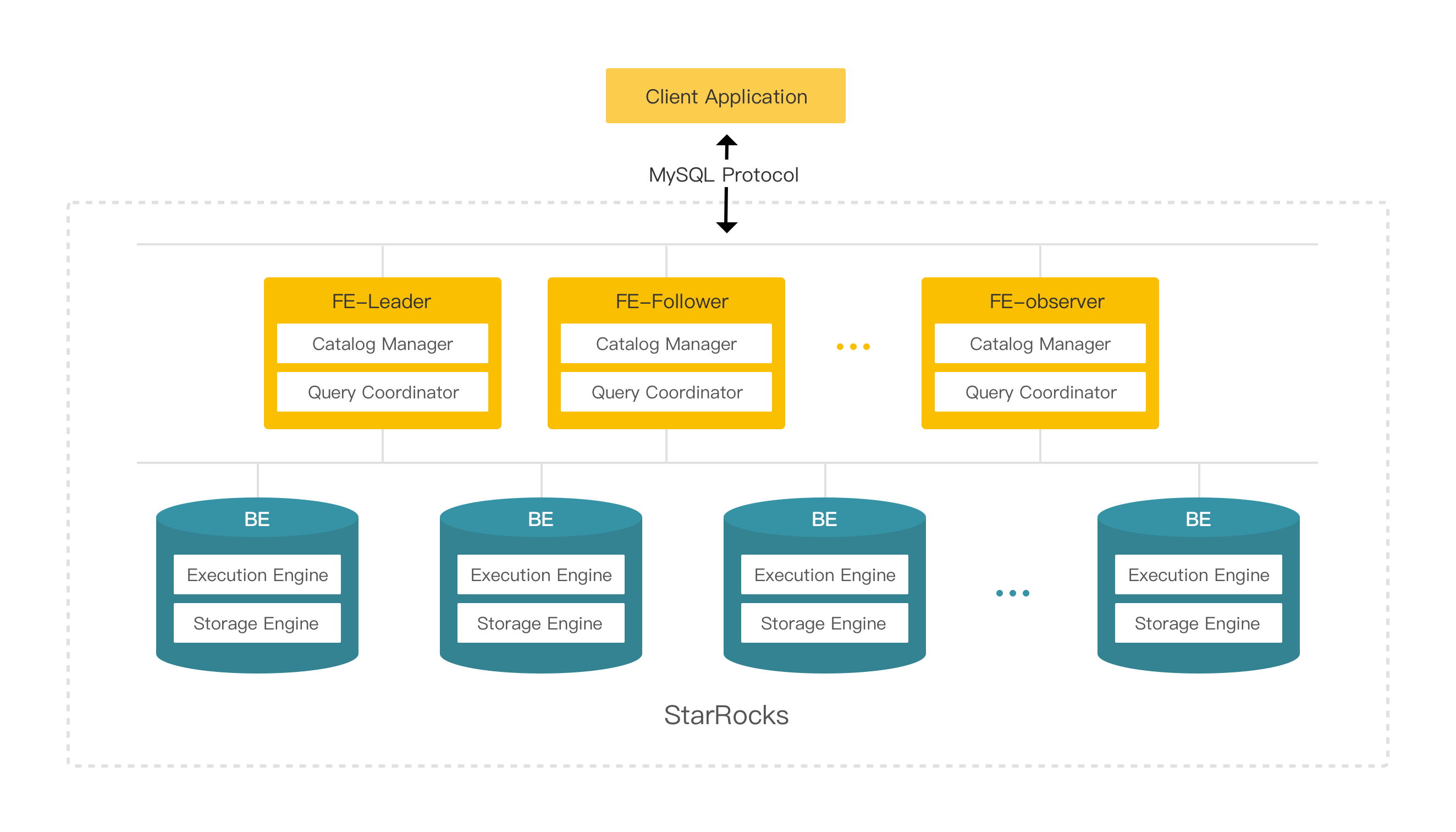 starrocks screenshot 3