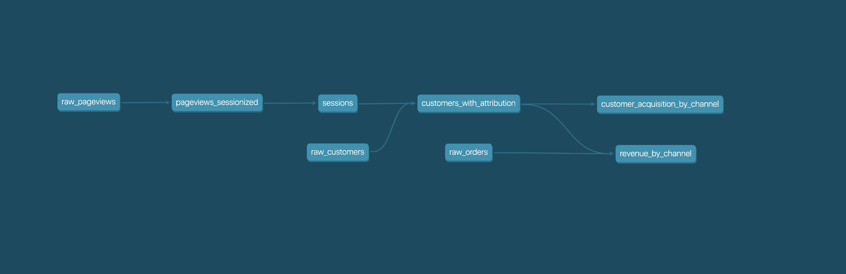 dbt-core screenshot 1