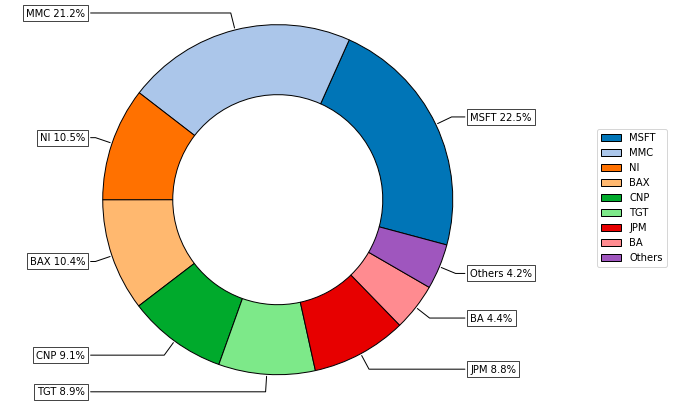 Riskfolio-Lib screenshot 4