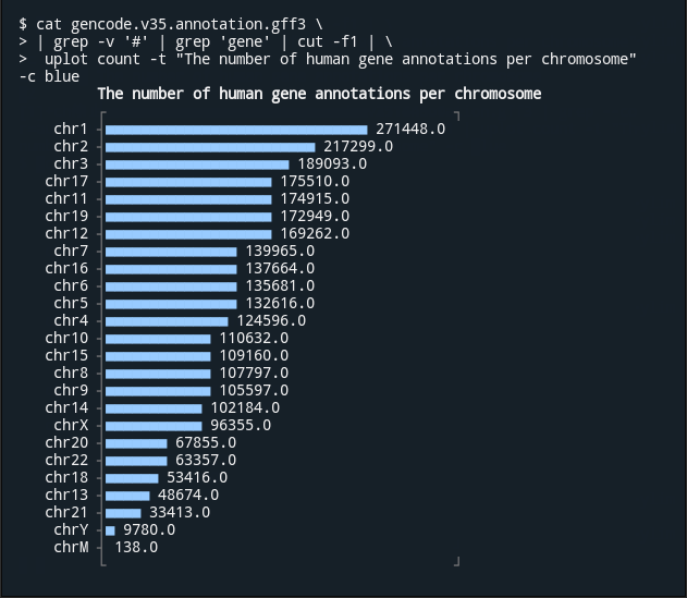 YouPlot screenshot 7