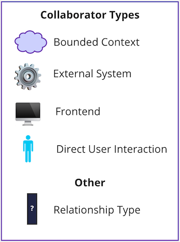 bounded-context-canvas screenshot 2