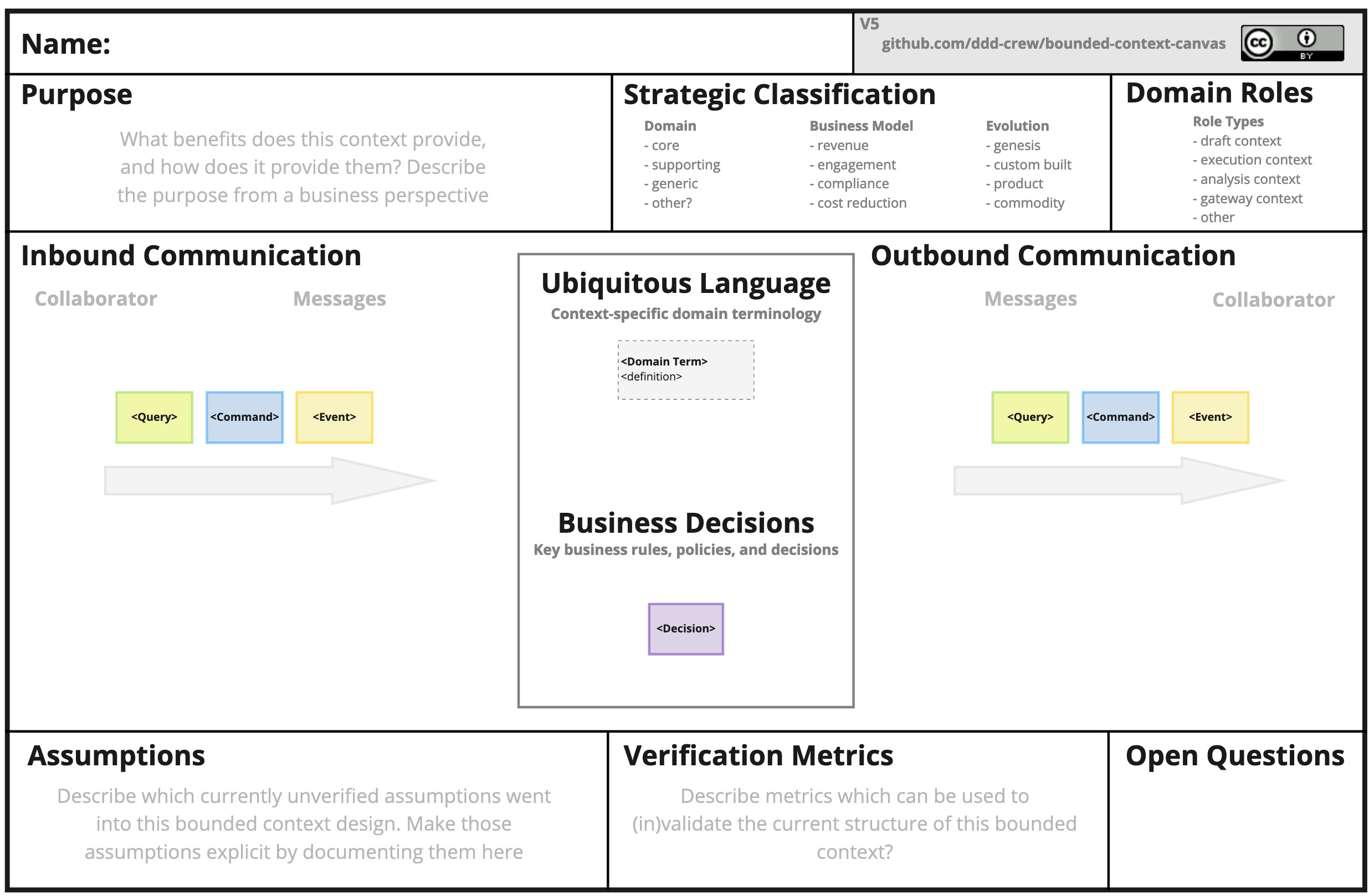 bounded-context-canvas screenshot 1