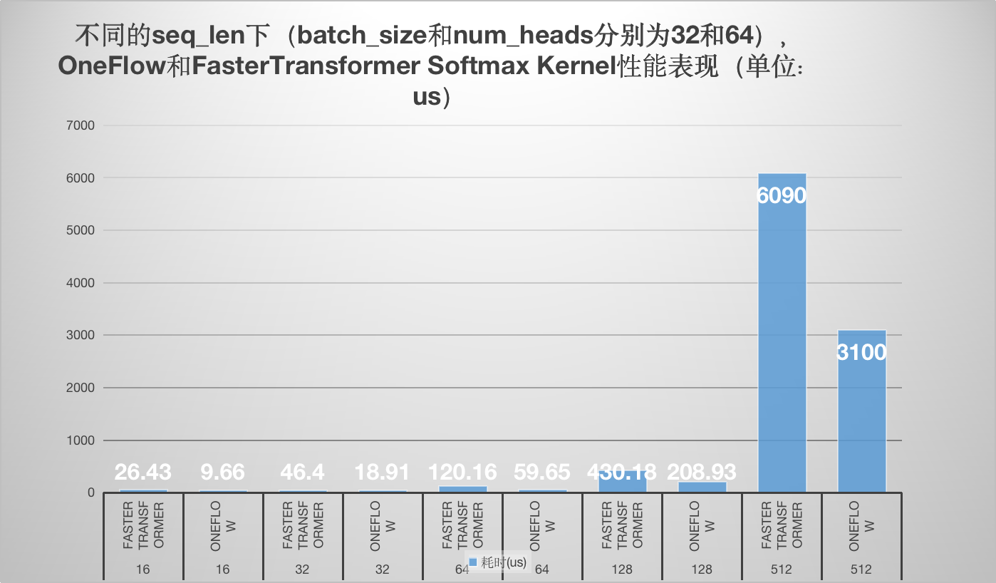 how-to-optim-algorithm-in-cuda screenshot 2