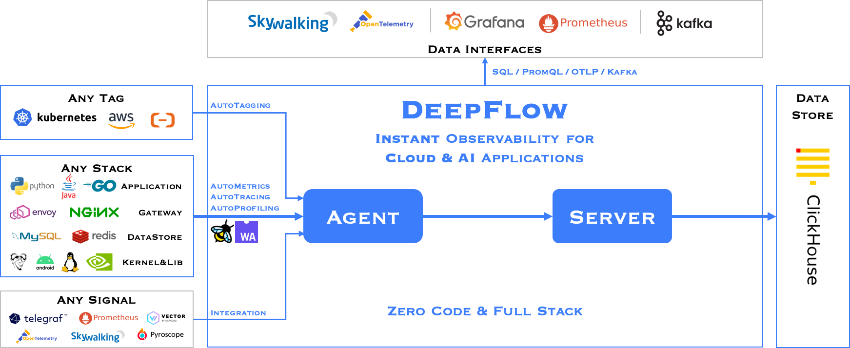 deepflow screenshot 1