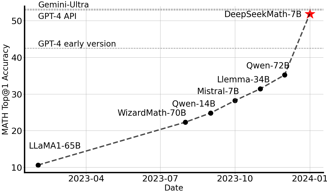 DeepSeek-Math screenshot 1