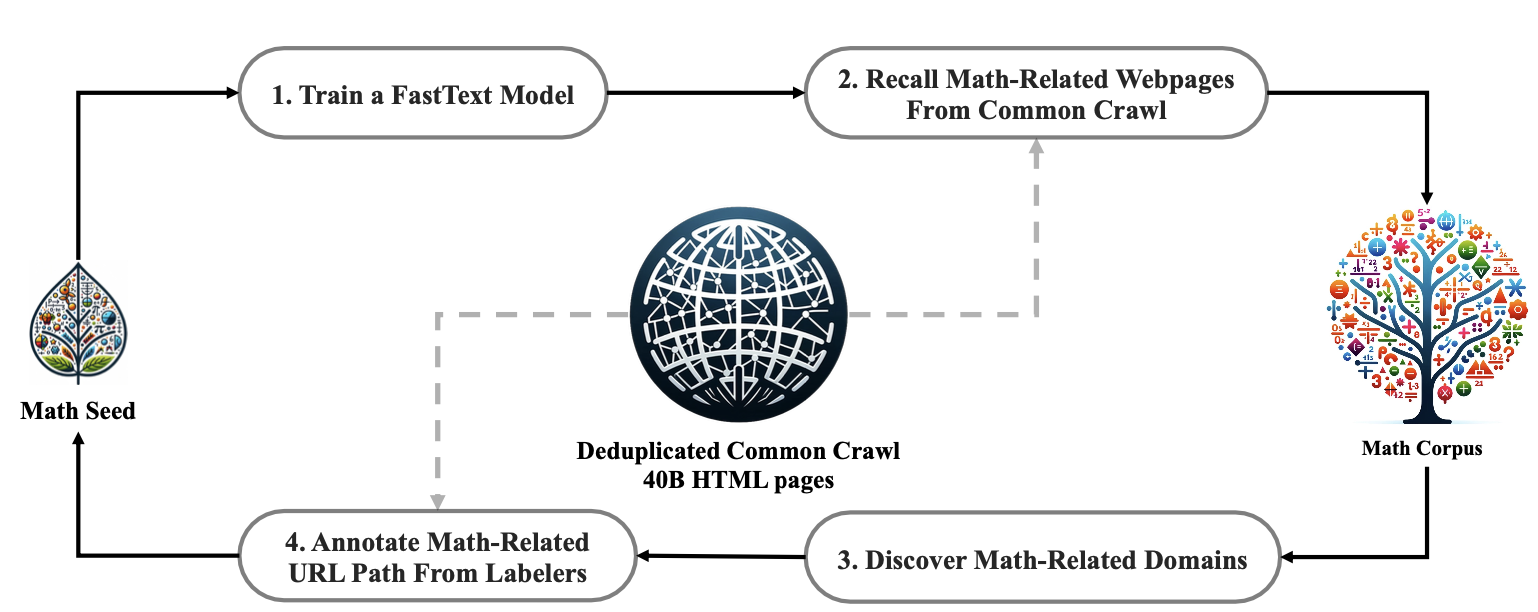DeepSeek-Math screenshot 6