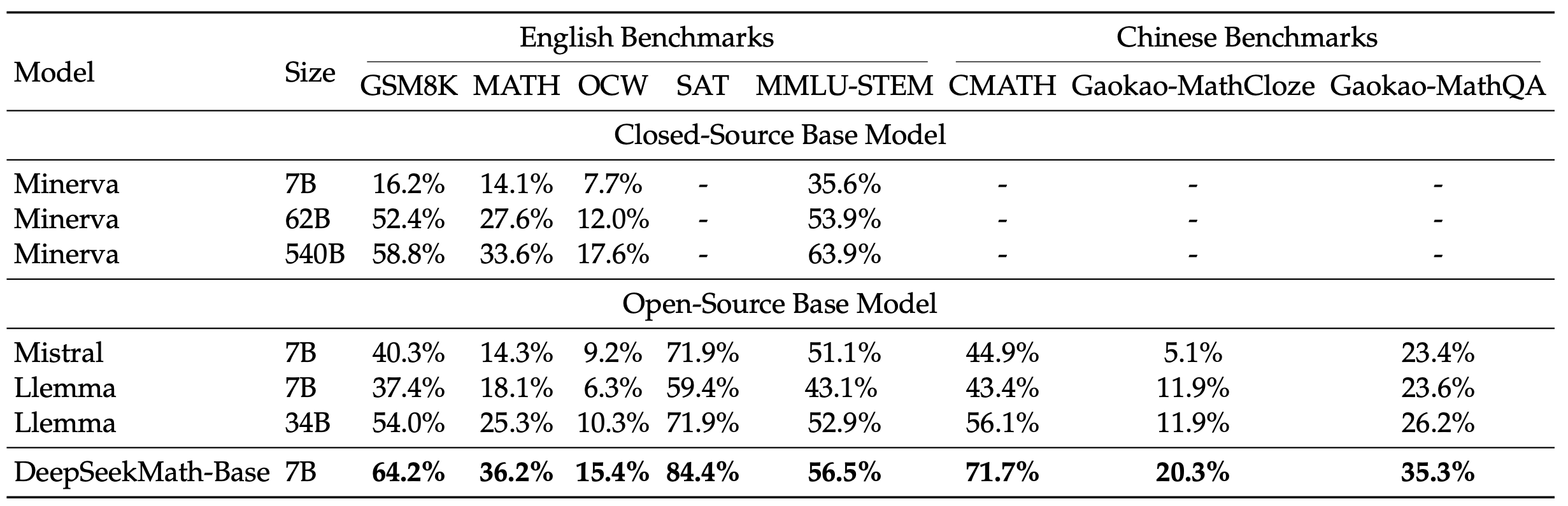 DeepSeek-Math screenshot 2