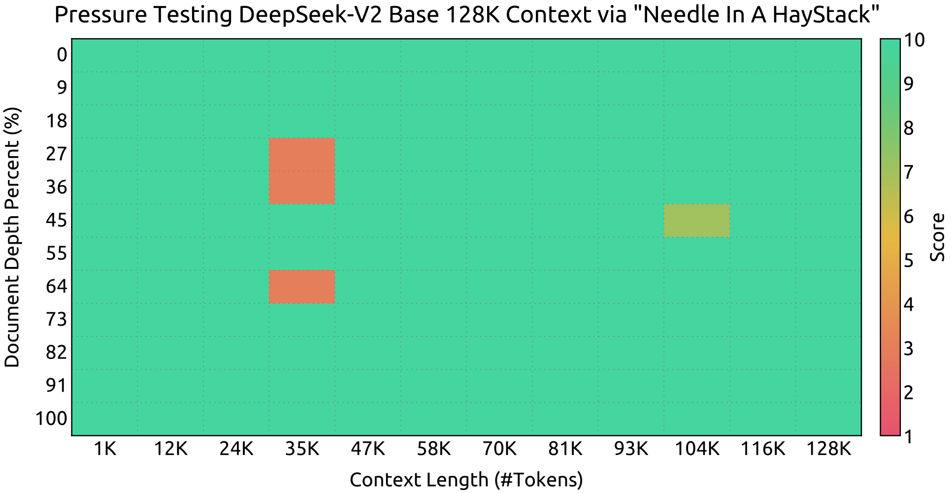 DeepSeek-V2 screenshot 3