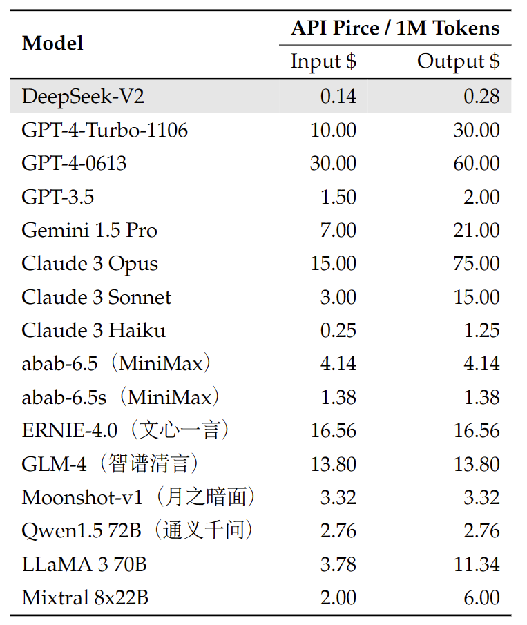 DeepSeek-V2 screenshot 7