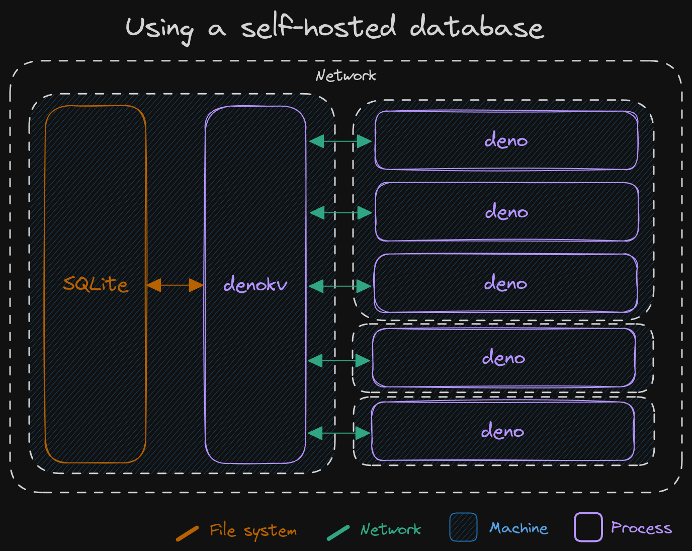 denokv screenshot 1