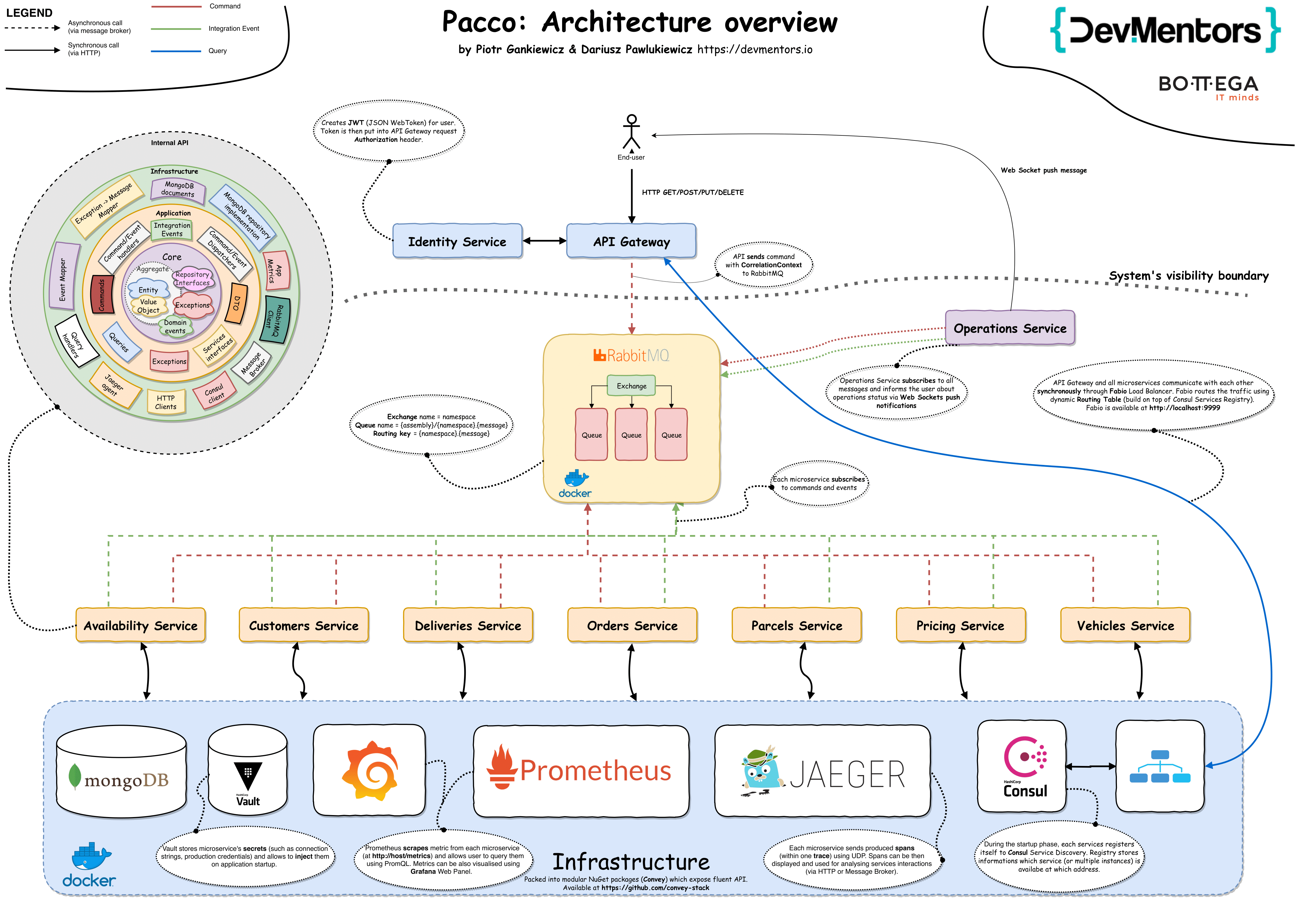 Pacco screenshot 1