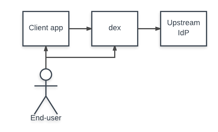 dex screenshot 1