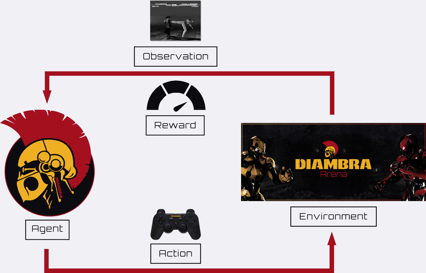 diambraArena screenshot 3