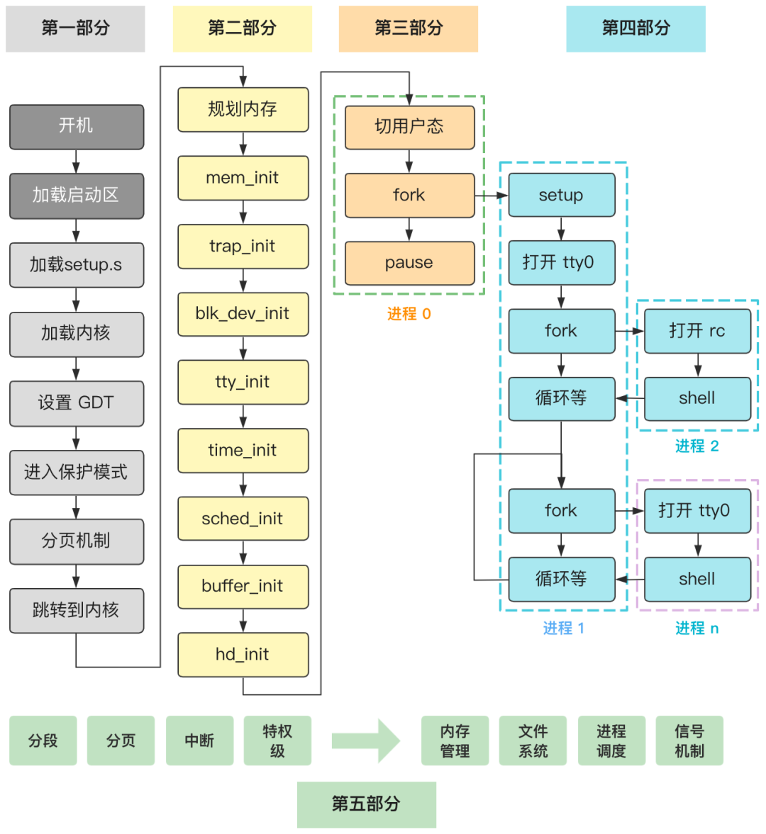 flash-linux0.11-talk screenshot 1