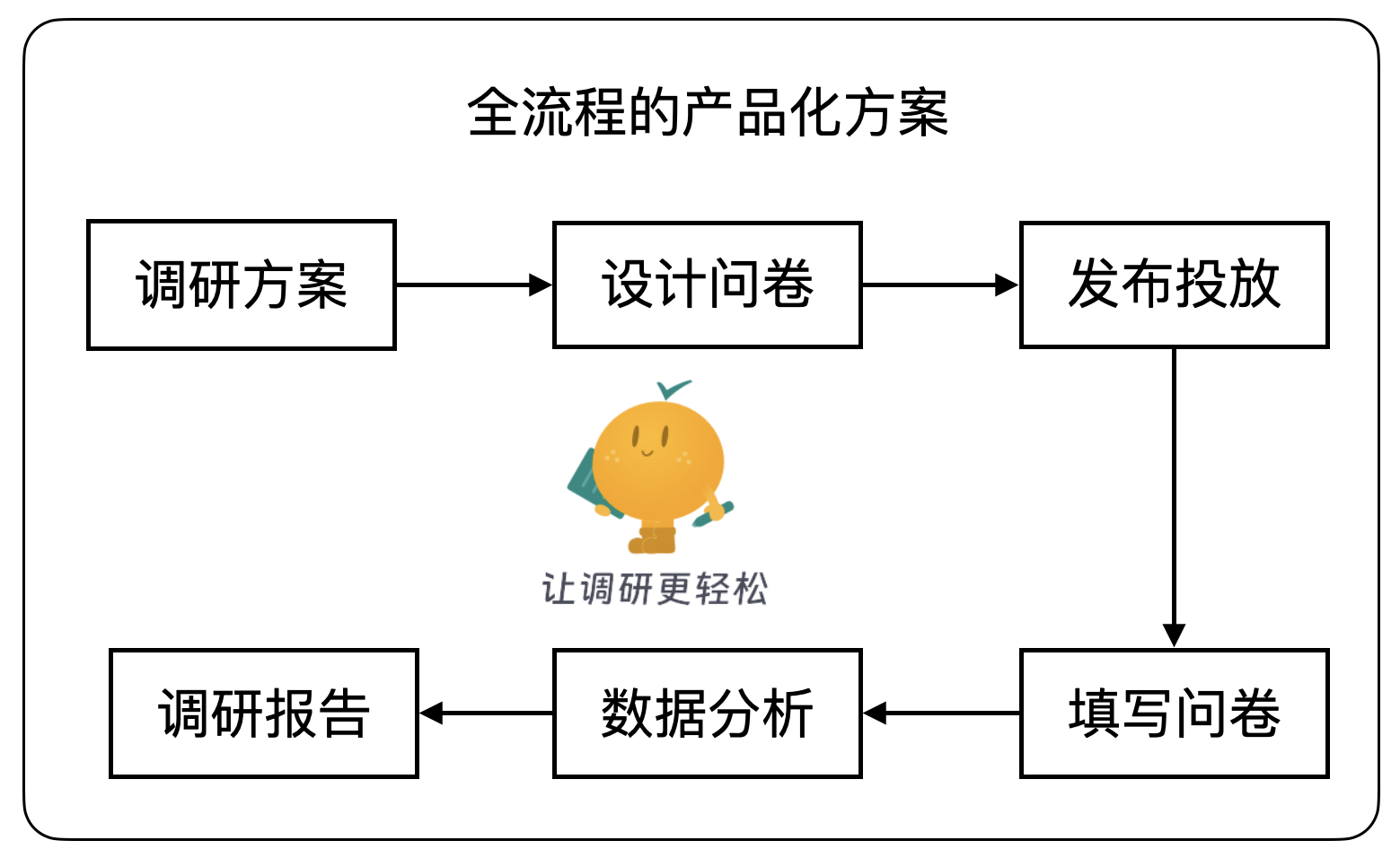 xiaoju-survey screenshot 2
