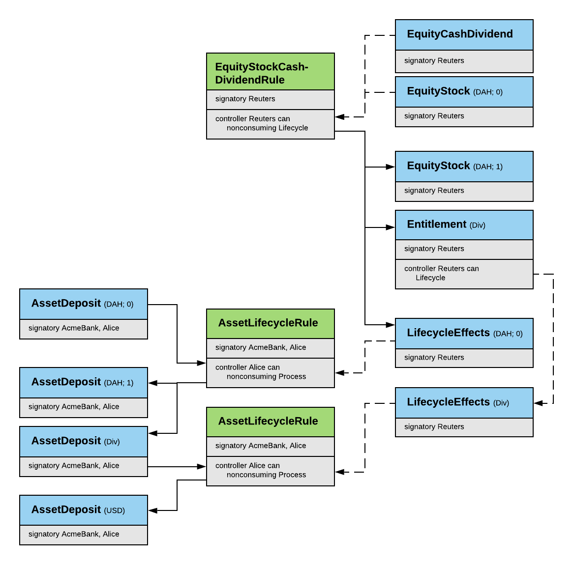 lib-finance screenshot 3
