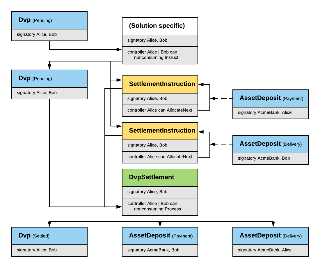lib-finance screenshot 2