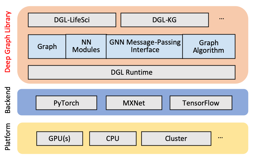 dgl screenshot 1